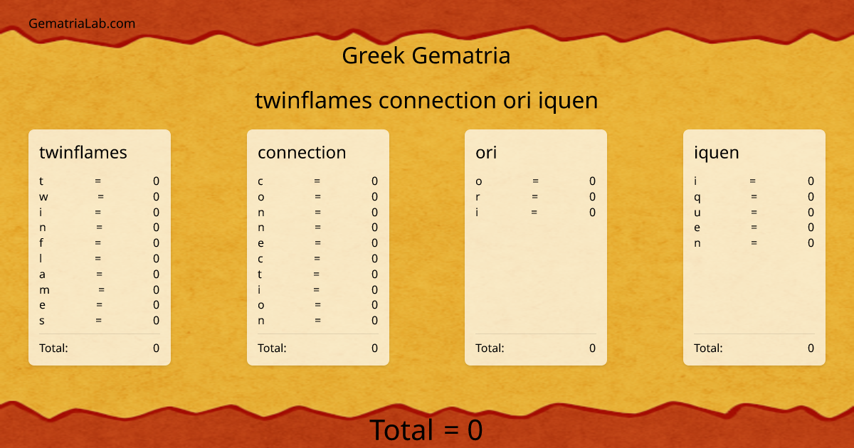 twinflames connection ori iquen in greek Gematria